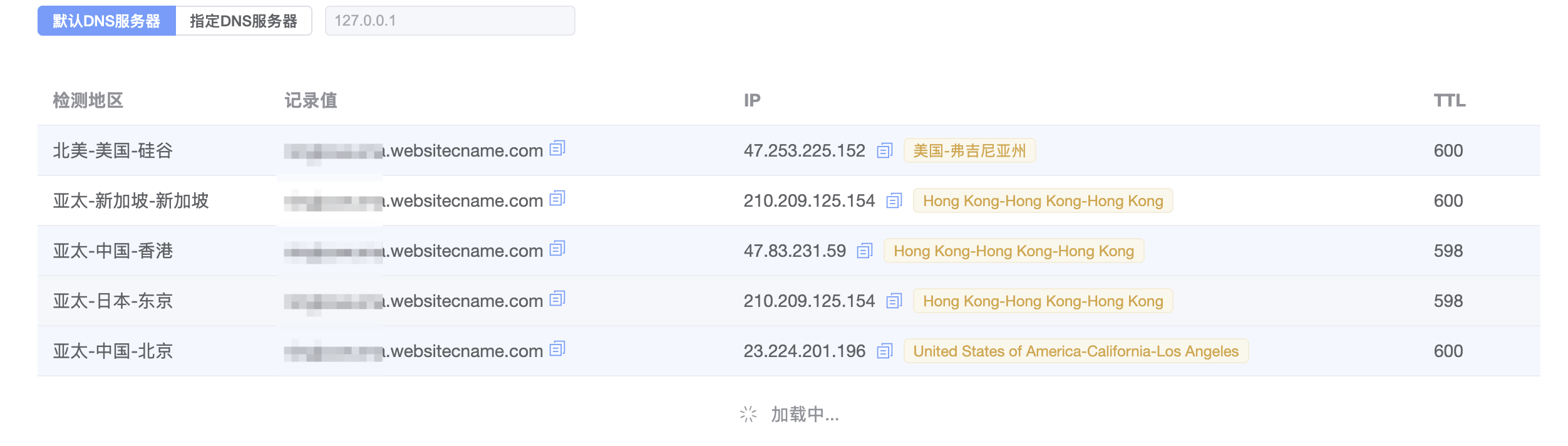 解析结果websitecname.com 解析结果websitecname.com